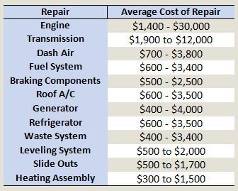 MotorHome-cost-of-repair-THING